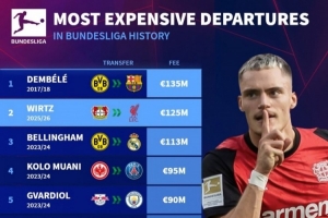 德甲球員轉(zhuǎn)出費用排名：登貝萊1.35億歐第一，維爾茨1.25億歐第二