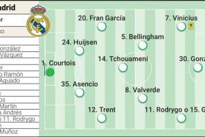 阿斯預(yù)測(cè)皇馬第二輪首發(fā)：姆巴佩仍缺席，右路羅德里戈居勒爾2選1