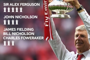 教練足總杯奪冠次數(shù)榜：溫格7冠居首，弗格森5冠第三