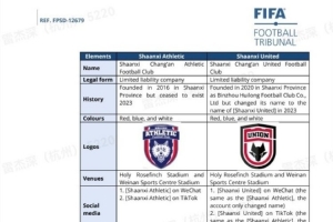 博主：陜西聯(lián)合遭轉(zhuǎn)會禁令，與前陜西長安競技外援奧格布欠薪有關(guān)