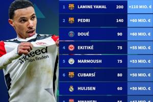 本賽季身價(jià)漲跌榜：亞馬爾漲1.1億歐居首??福登暴跌5000萬(wàn)??