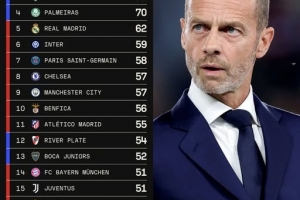 世俱杯前一年各隊比賽場次：巴甲四隊占據(jù)前四，弗拉門戈77場居首