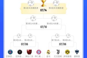 誰能突圍？國米曼城藍軍同區(qū)，巴黎邁阿密拜仁皇馬尤文多特同半?yún)^(qū)