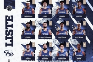 法國公布?xì)W錦賽18人名單：文班戈貝爾富尼耶缺席 里薩謝薩爾領(lǐng)銜