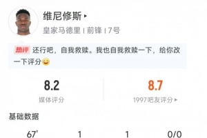 維尼修斯獲評全場最佳：貢獻(xiàn)傳射，媒體評分8.2