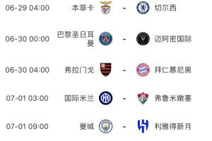 【投票】世俱杯正片開始！1/8決賽后天開打！晉級獎1312.5萬美元