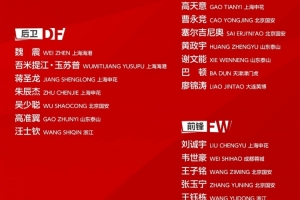 國(guó)足名單俱樂(lè)部分布：申花6人最多，國(guó)安、海港5人 ，泰山4人