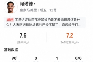 阿諾德本場(chǎng)1助攻+1造良機(jī) 8傳中2成功 4長(zhǎng)傳1成功 獲評(píng)7.7分