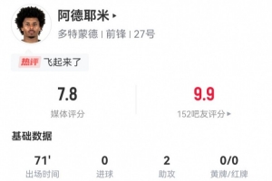 阿德耶米本場(chǎng)數(shù)據(jù)：2助攻+2關(guān)鍵傳球，1造犯規(guī)2越位 獲評(píng)7.8分