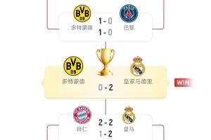 夢(mèng)回2024！世俱杯下半?yún)^(qū)4強(qiáng)剛好是23/24歐冠4強(qiáng)，決賽+3/4名對(duì)決