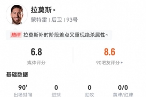 差點(diǎn)絕平！拉莫斯本場(chǎng)數(shù)據(jù)：3解圍1攔截1搶斷 7長(zhǎng)傳5成功+2射門(mén)