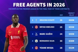 英超球員合同年身價(jià)榜：科納特壓姆貝莫居首 格伊、B席、桑喬在列