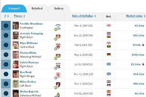 R.I.P. 德轉(zhuǎn)已將離世的若塔從利物浦球員列表移出