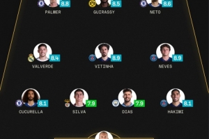 sofascore世俱杯16強(qiáng)戰(zhàn)最佳陣：迪格雷戈里奧領(lǐng)銜，藍(lán)軍巴黎各3將