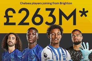 今日趣圖：喂，餃子哥！是我，小車啊??這2.63億鎊花的太值了