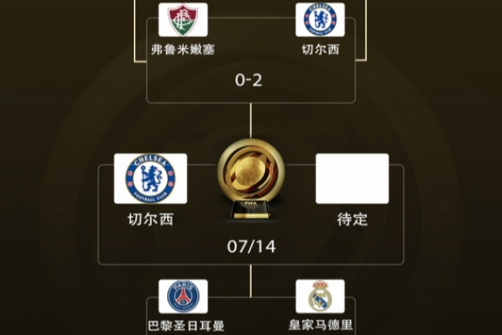 包攬冠亞！歐洲12隊世俱杯成績：1冠1亞！1隊4強 2隊8強 4隊16強