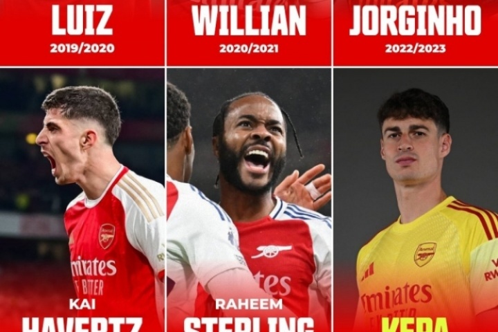 倫敦好兄弟！阿森納近7年花1.6億買(mǎi)切爾西7人：哈弗茨+馬杜埃凱…