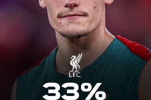 外媒列英超奪冠概率：利物浦33%領(lǐng)跑，槍手29%，曼城23%，曼聯(lián)2%