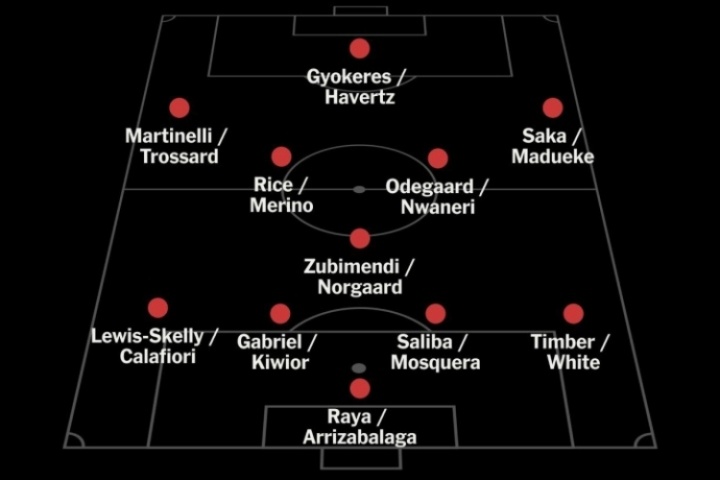 首發(fā)咋排？阿森納當(dāng)前陣容：11個(gè)位置均有至少兩人可用