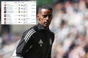 伊薩克今夏能改寫嗎？足壇歷史最貴TOP5轉(zhuǎn)會近6年無人撼動