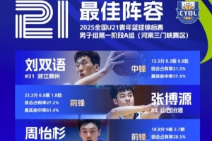 U21男子組A組三門峽賽區(qū)最佳陣容：劉雙語、張博源、張興亮在列