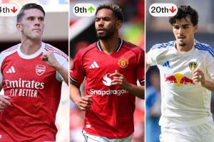 電訊報(bào)預(yù)測(cè)英超排名：利物浦98分衛(wèi)冕，阿森納跌第四，曼聯(lián)上半?yún)^(qū)