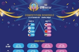 U16女籃亞洲杯分組、賽程出爐 中國與新西蘭&日本&敘利亞同組