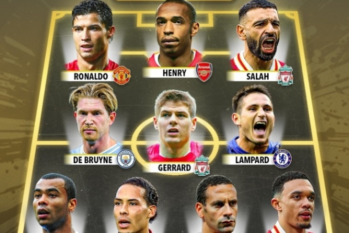 外媒評(píng)英超歷史最佳陣：C羅+亨利+薩拉赫三叉戟 利物浦4人曼聯(lián)3人