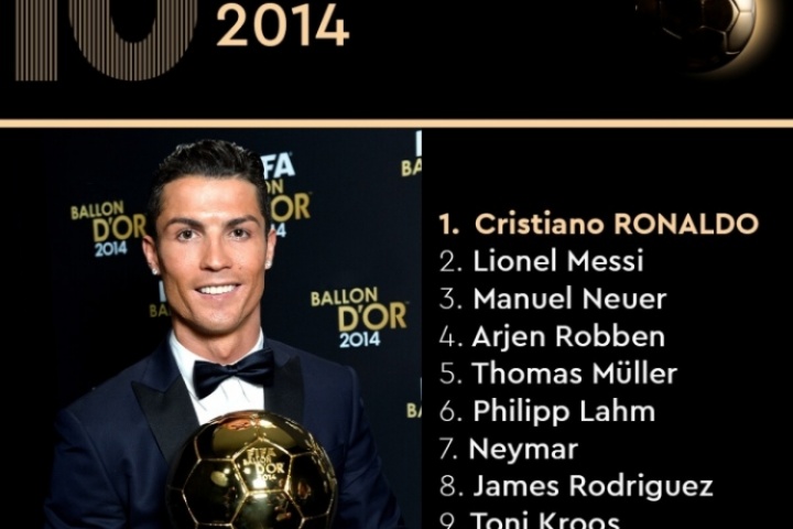 金球獎(jiǎng)官方回顧2014金球：C羅兩連莊&生涯第3金，梅西諾伊爾前三