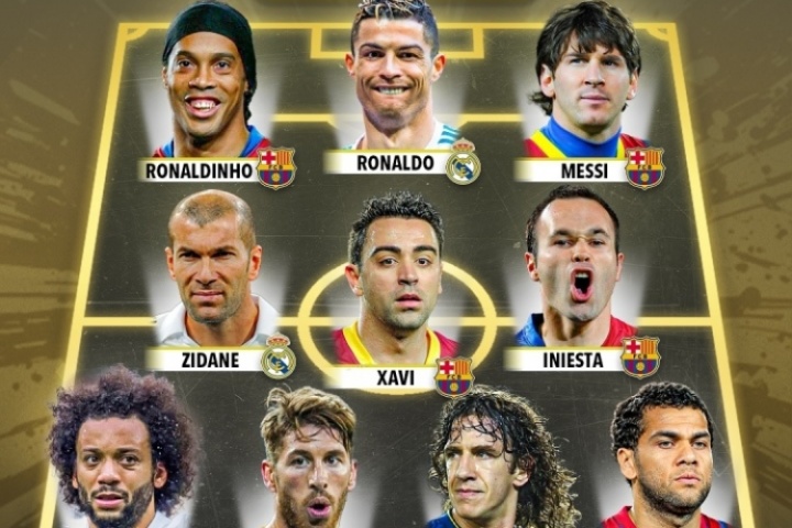 外媒評(píng)西甲歷史最佳陣：梅羅領(lǐng)銜 小羅&齊祖在列 巴薩6人&皇馬5人