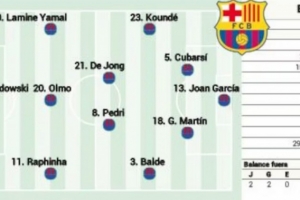 阿斯報(bào)預(yù)測(cè)巴薩首發(fā)：萊萬(wàn)首發(fā)，庫(kù)巴西、馬丁搭檔中衛(wèi)，加維缺陣