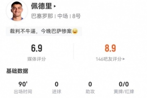 分低了點(diǎn)？佩德里本場(chǎng)4造犯規(guī)+17丟失球權(quán) 13對(duì)抗7成功 獲評(píng)6.9分