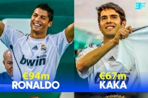 仍然未被超越？皇馬09年夏窗砸2.6億，簽C羅+卡卡+本澤馬+阿隆索