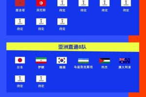 世界杯已定18席！世預(yù)賽南美完結(jié)，亞非下個月再定9席，歐洲激戰(zhàn)