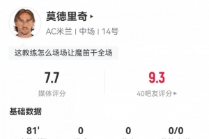 莫德里奇數(shù)據(jù)：107次觸球傳球成功率94.5%，7次成功長傳，評分7.7
