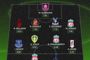 WhoScored英超第5輪最佳陣：埃基蒂克、理查利森在列，利物浦3人