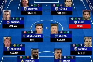 德國球員轉(zhuǎn)會意甲球隊價格最高陣：比埃爾霍夫、戈森斯、庫恩在列