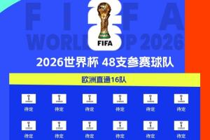 歐洲門票開(kāi)搶！英格蘭葡萄牙今夜取勝就進(jìn)世界杯，歐洲區(qū)16席待定