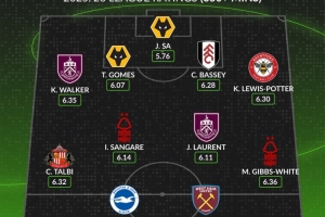 WhoScored本賽季至今英超最差陣：菲爾克魯格、沃克在列