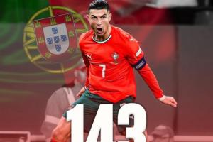 領(lǐng)先29球！國家隊歷史射手榜：C羅225場143球居首 梅西195場114球