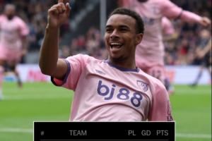 你敢信嗎？伯恩茅斯半場(chǎng)2-0水晶宮，實(shí)時(shí)積分排名英超第1