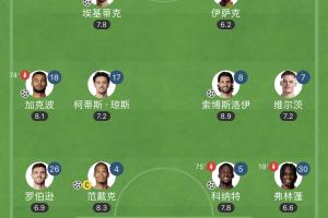 終于等到！伊薩克 ?；倏?維爾茨首次全首發(fā)，3.6億1球2助1傷退