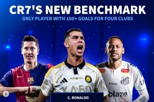 為四家俱樂(lè)部都至少打進(jìn)100球！C羅是首人，萊萬(wàn)、內(nèi)馬爾各3隊(duì)