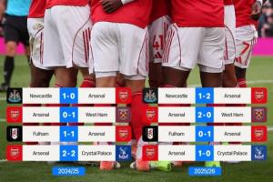 多拿10分！阿森納英超連斬紐卡鐵錘等4隊(duì)，上賽季面對(duì)他們?nèi)Х? >
                                        </div>
                                    </div>
                                                                        <div   id=