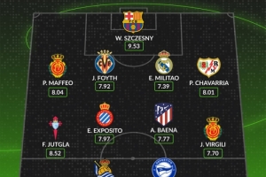 whoscored本輪西甲最佳陣：什琴斯尼領(lǐng)銜，米利唐、巴埃納在列