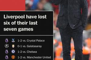 吃了渣叔紅利？斯洛特首賽季奪英超，上賽季耐考王→如今節(jié)節(jié)退敗