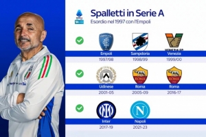 經(jīng)驗(yàn)豐富！尤文圖斯是斯帕萊蒂執(zhí)教的第8支意甲球隊(duì)，羅馬二進(jìn)宮