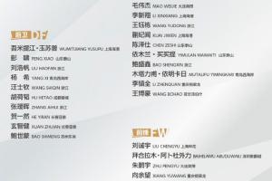 最強(qiáng)陣！國足U22熊貓杯名單：王鈺棟領(lǐng)銜，王博豪、依木蘭在列