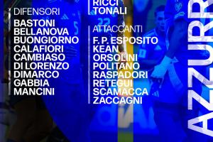 落后挪威3分+16個凈勝球！意大利名單：托納利領(lǐng)銜，基耶薩落選