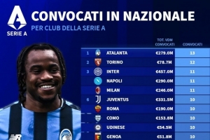 意甲被國家隊征召人數(shù)榜：亞特蘭大13人最多，國米、米蘭11人